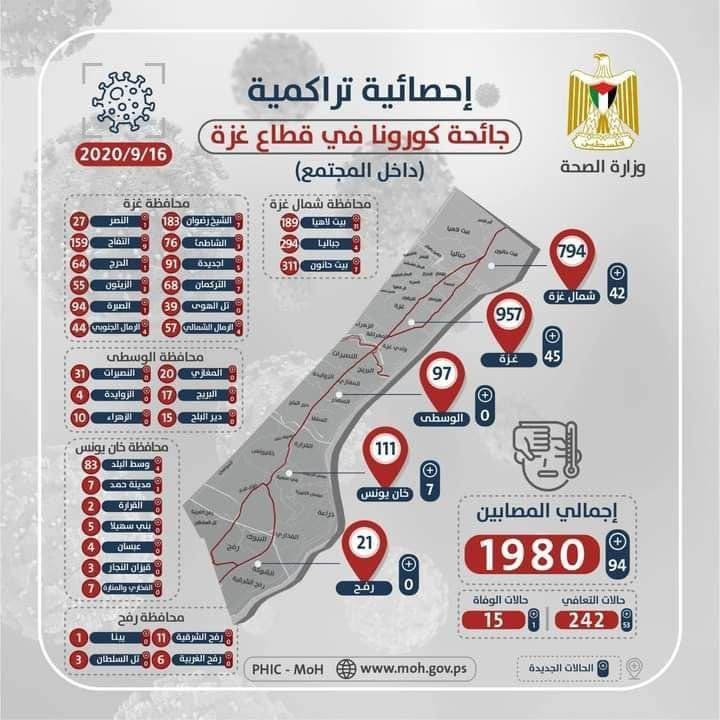 كورونا في غزة