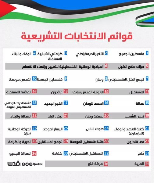قوائم الانتخابات الفلسطينية للمجلس التشريعي 2021