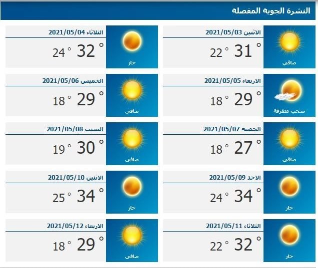 الطقس لمدة 10 أيام حتى ليلة العيد